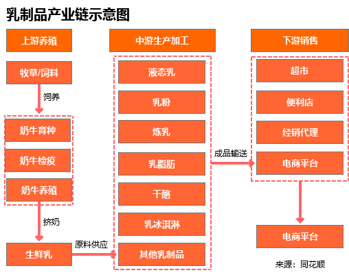 配资专业门户 行业追踪|乳制品市场（5月12日-5月18日）：黄油奶粉价格环比大幅上涨